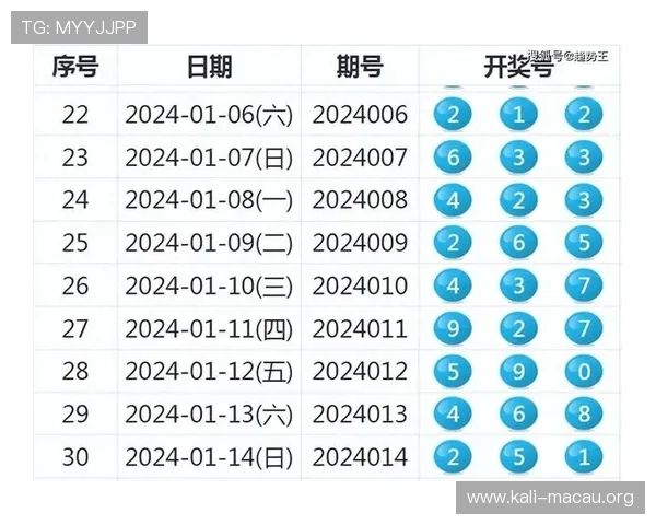 澳门六合彩开奖现场直播详细走势图分析，助你精准把握下一期中奖趋势